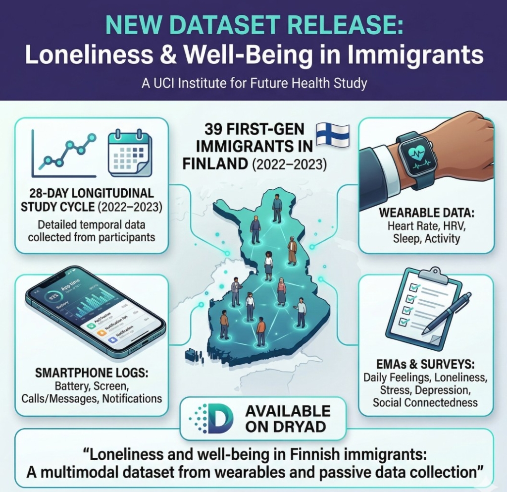 📢 New Dataset Release: Loneliness & Well-Being in Immigrants