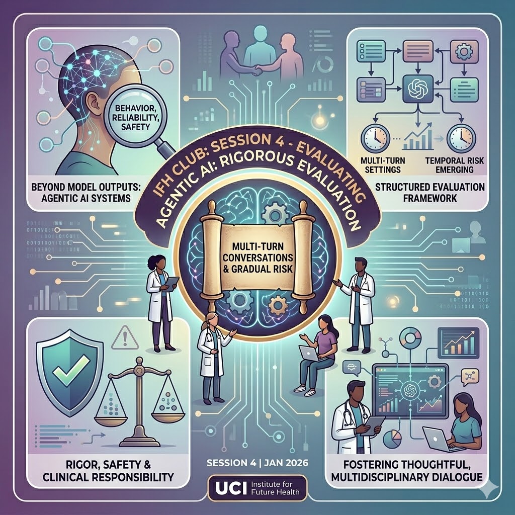 IFH Club Session 4 Examines Evaluation Frameworks for Agentic Mental Health AI
