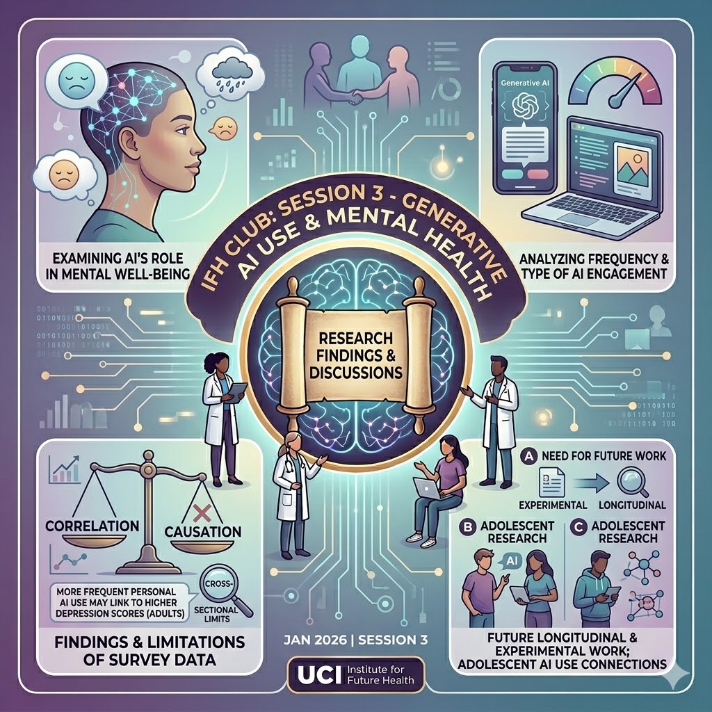 IFH Club Session 3 Discusses Generative AI Use and Mental Health Trends